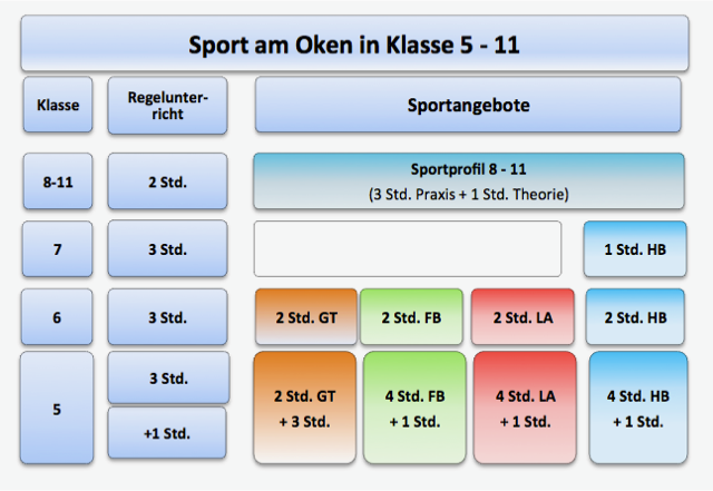 Quelle: oken