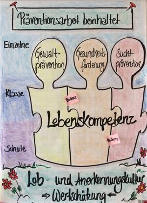 Quelle: Oken Gymnasium