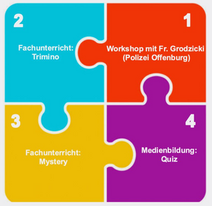 Quelle: Oken Gymnasium